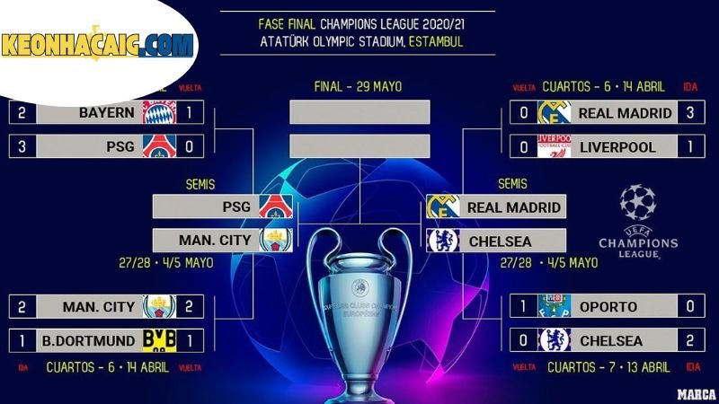 Lịch Thi Đấu Cúp C1 Châu Âu - Những Trận Đấu Kinh Điển 1 cac-giai-doan-o-ben-trong-lich-thi-dau-cup-c1-chau-au